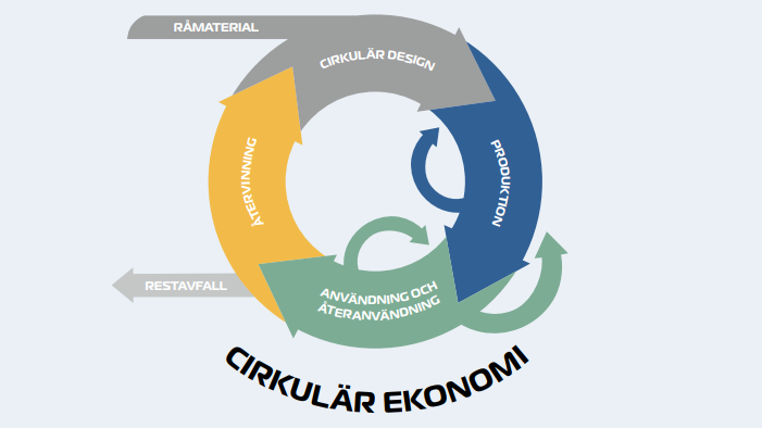Golvbranschen välkomnar mer cirkulära materialflöden