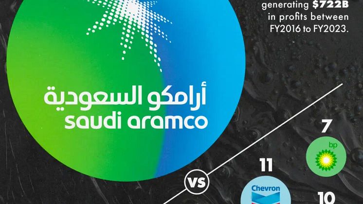 Visualizing the Vast Oil Reserves of Saudi Aramco
