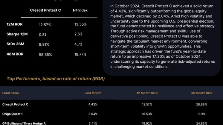 Swedish Hedge Funds - OKT.pdf