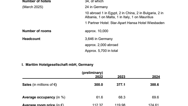 Maritim Hotel Group, Germany, at a glance 2025