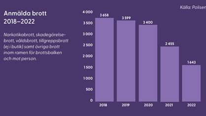 Bild statistik_Innerstaden Göteborg.png