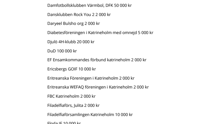 Extra föreningsbidrag