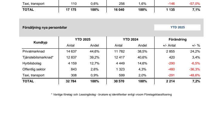 Försäljning nya bilar PB 2025-02