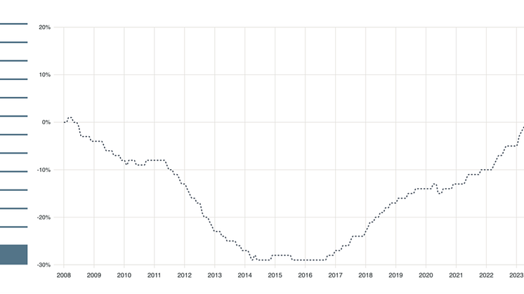 Spanienindex-februari 2025.png