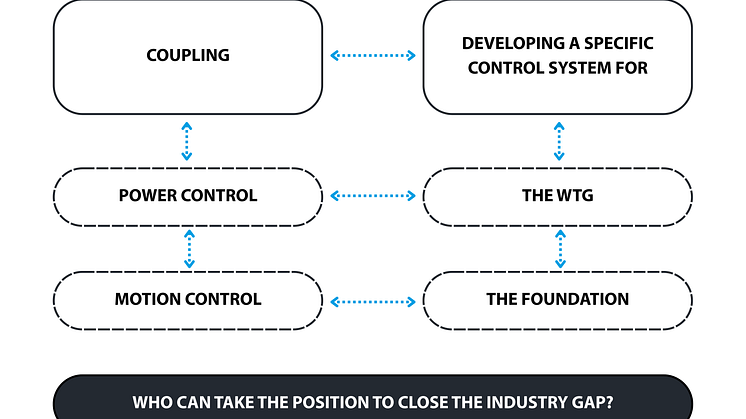 Motion and Control Dependencies