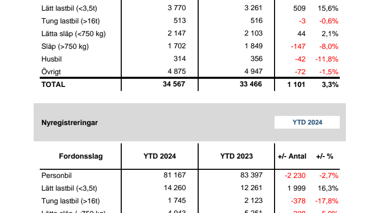 Nyregistreringar 2024-04