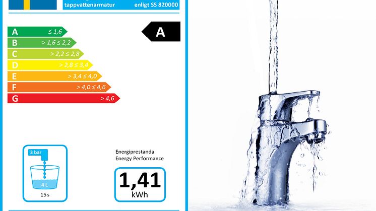Unika funktioner ger Gustavsbergs blandare toppbetyg när köks- och tvättställsblandare får energimärkning