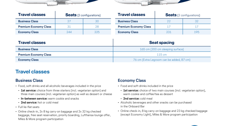 Our long-haul product at a glance
