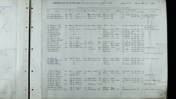 Muster Roll USS Carondolet April 1863.jpg