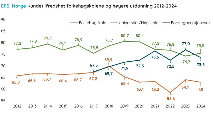 Historikk høyere utdanning.png