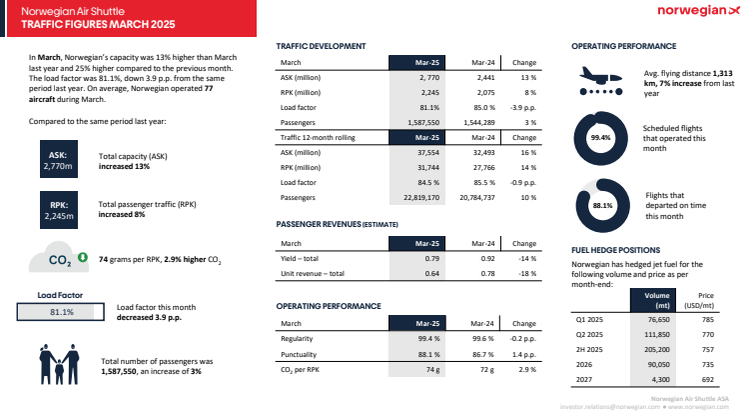 Traffic report March 2025.pdf