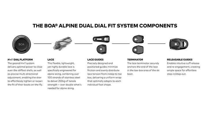 DualDial_benefits2.jpg