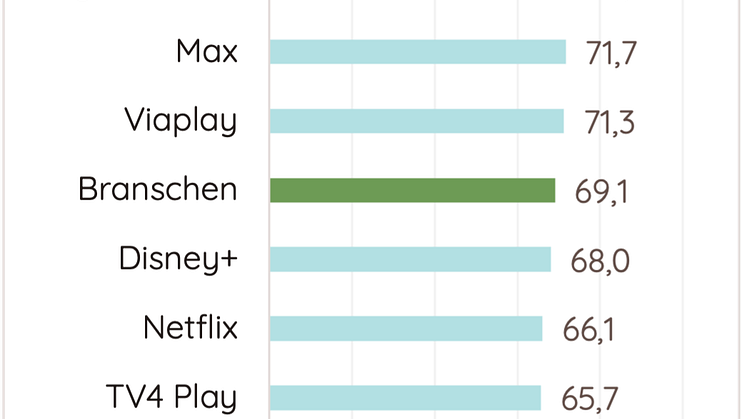 Kundnöjdhet streaming 2024.png