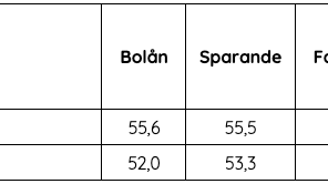 Proaktivitetsbetyg lån & spar 2024.png