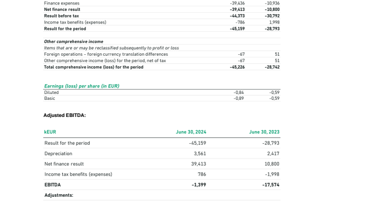 20240912_ADSE_H1_2024_MARKET_UPDATE.pdf