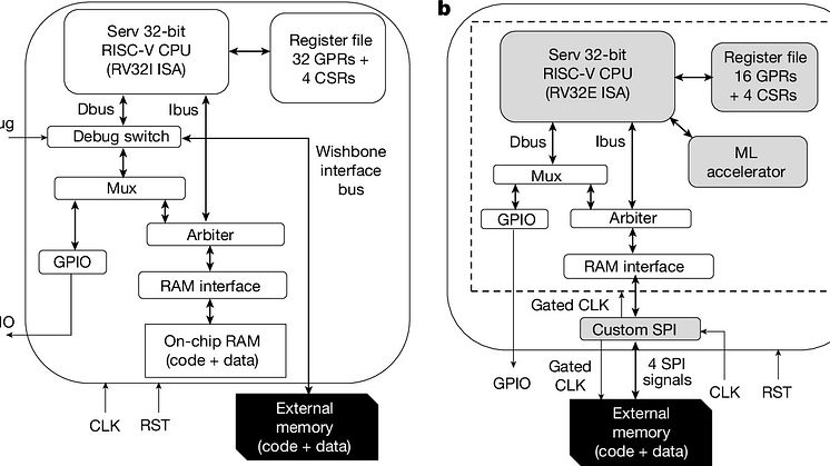 Figure 1 - System architecture.jpg