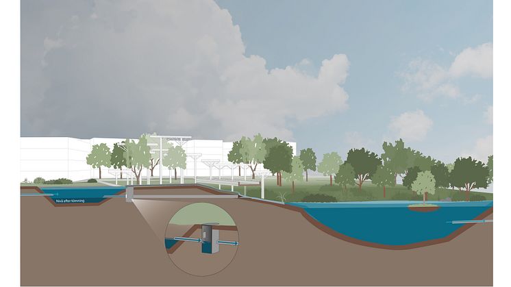 Illustration regnprognoser vid sjön Sjön, Lund