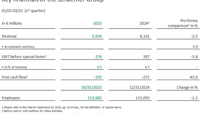 Key financials Schaeffler group.jpg