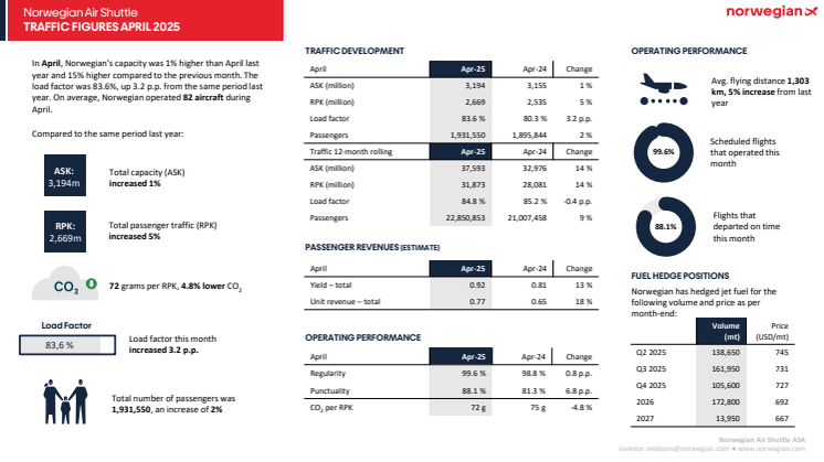 Traffic report April 2025.pdf