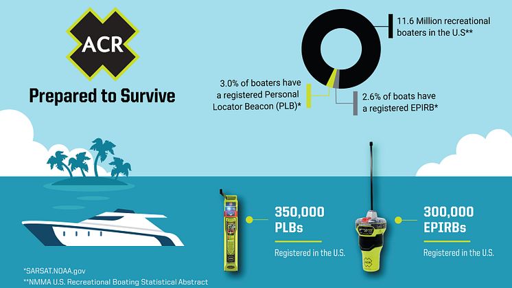 ACR_Global_Boating_Safety_Campaign_InfographicV2.jpg