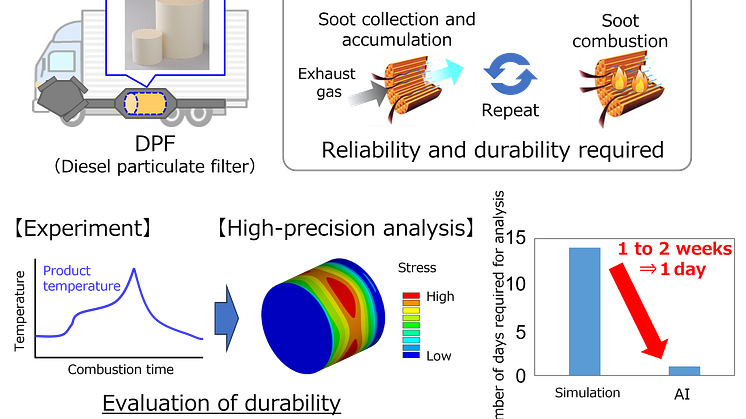 NGK_Effects when applied to ceramic products (automotive exhaust gas purification products used as an example.png