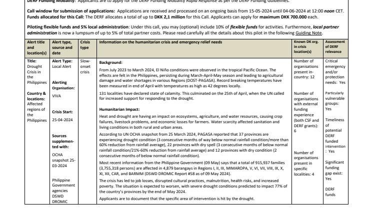24-007-SO-DroughtCrisis in the Philippines(CALL).pdf