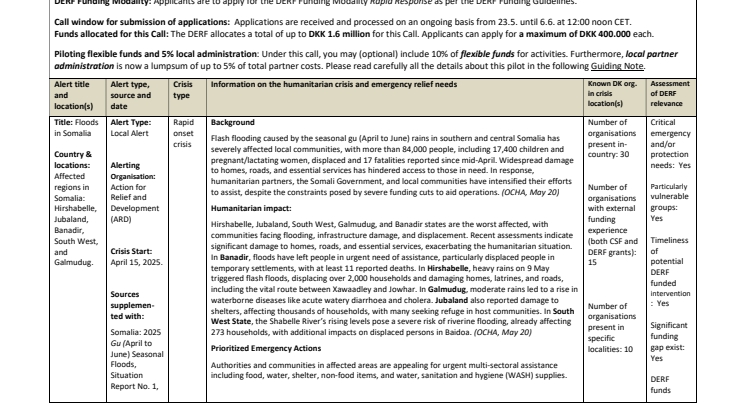 25-008-RO-Floods in Somalia CALL(1).pdf