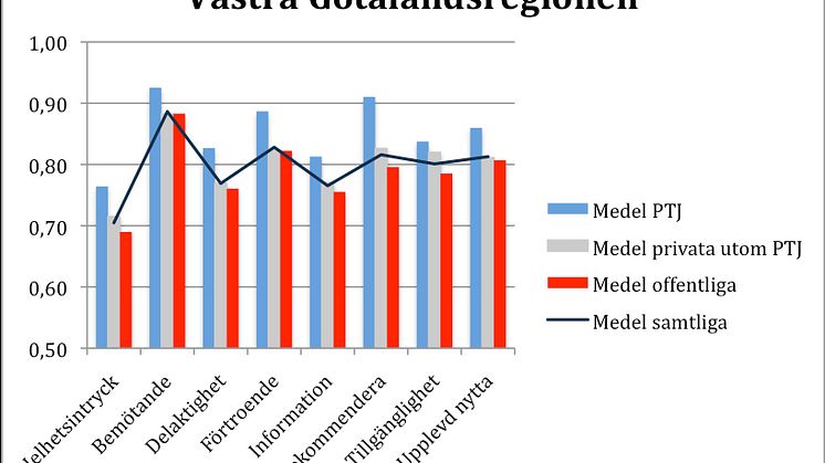 Sotenäs vårdcentral mest uppskattad i regionen
