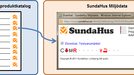 SundaHus lanserar EnviroLink