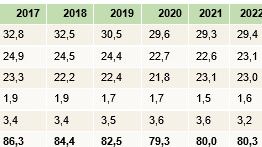 Konsumtion av kött 2016-2024