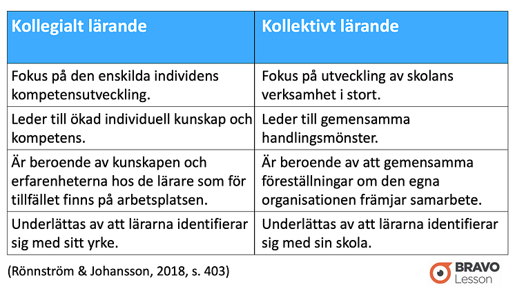 Kollegilat vs Kollektivt.png
