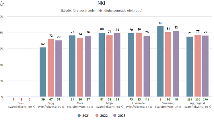 Fortsatt hög nöjdhet i mätningen Löpande insikt