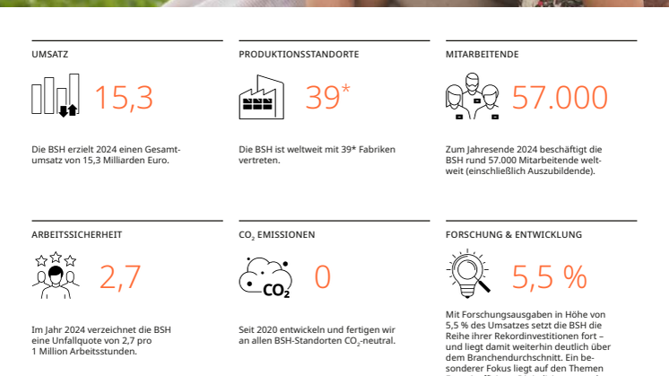 BSH Factsheet 2024