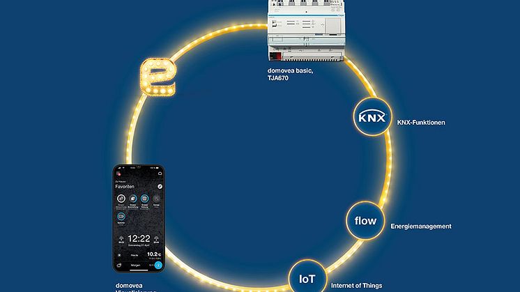 easy Systemüberblick_900x600p.jpg