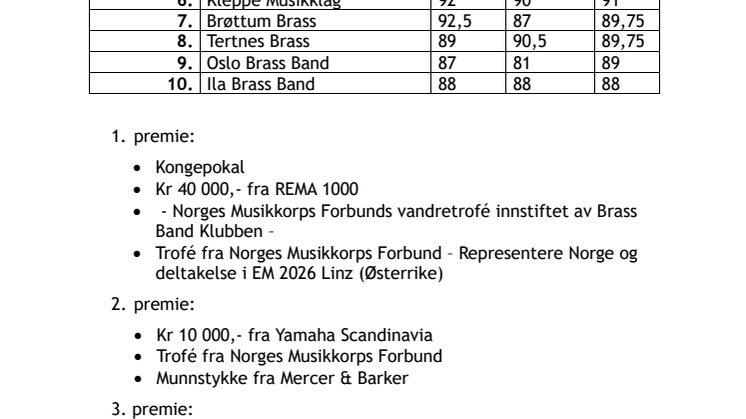 Resultat NM brass 2025.pdf
