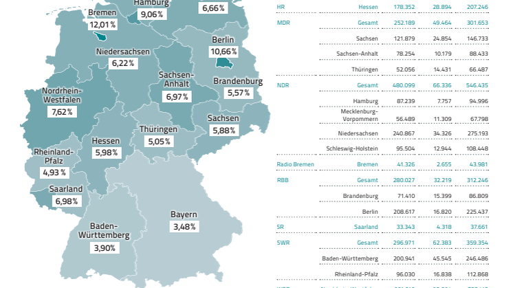 Infografik - Befreiungen Ermäßigungen 2024