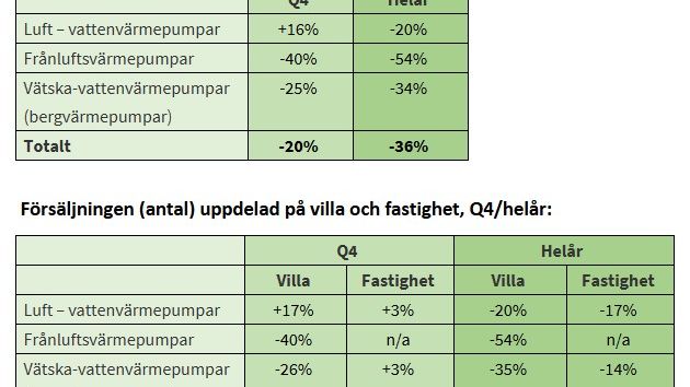 Värmepumpsförsäljningen 2024.jpg