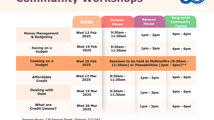 Pollok Credit Union workshops 