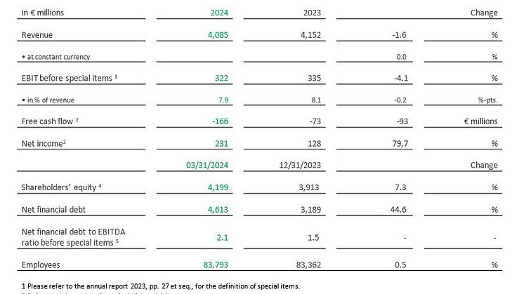 Key financials Schaeffler group.JPG