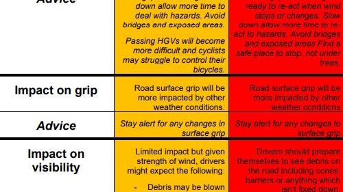 Strong Winds 1 - Amber and Red.jpg