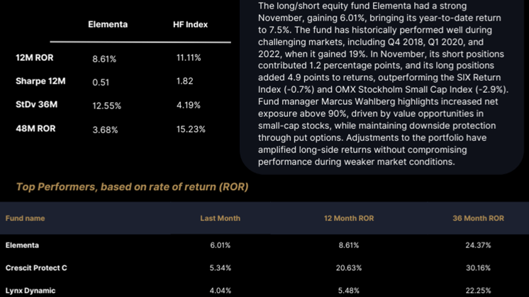 Swedish Hedge Funds - NOV.pdf