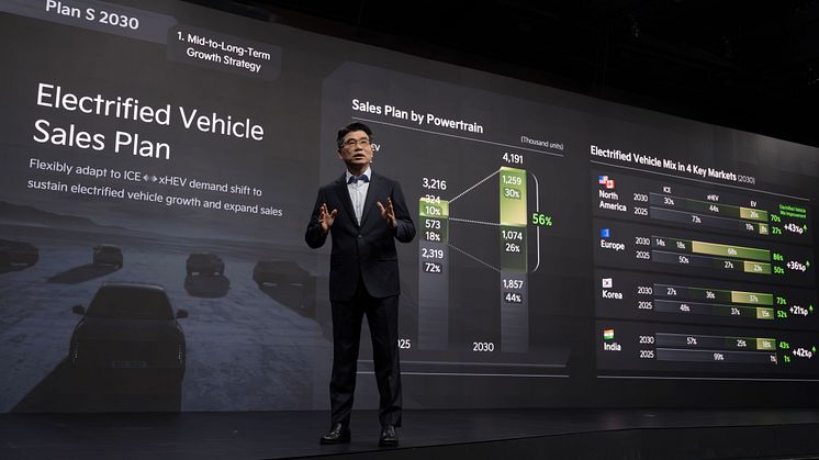 (Photo 2) Kia 2025 CEO Investor Day.jpg