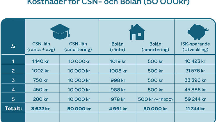newcsn-bolån-isk.png