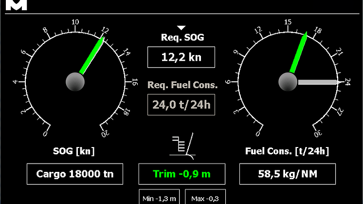 FuelOpt Panel Display with TrimSense