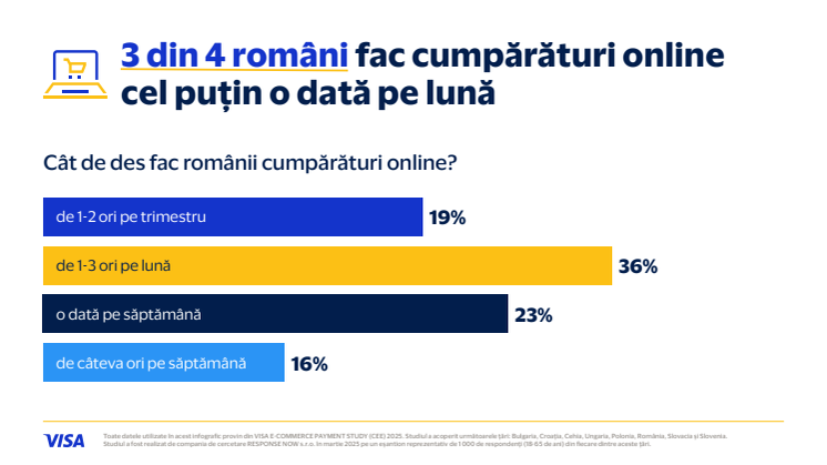 1 - VISA_e-commerce-2025_1920x1080.pdf