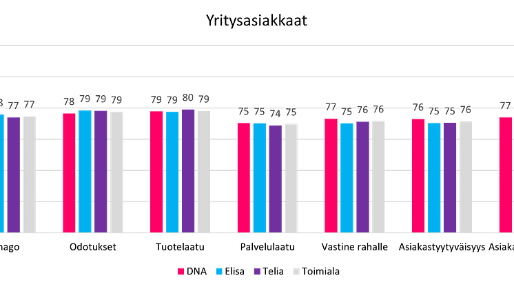 Laajakaistaoperaattorien asiakastyytyväisyys 2024, yritykset.png