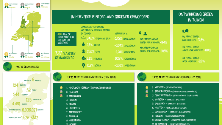 Factsheet Groene Stad Challenge - Editie 2023_compressed.pdf