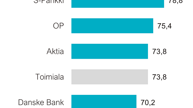 MITKÄ YHTIÖT OVAT ARVOPAPERISÄÄSTÄJIEN JA SIJOITTAJIEN TYYTYVÄISYYDEN KÄRJESSÄ?
