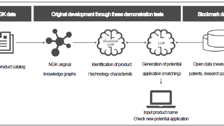 NGK_Conceptual image of idea creation using AI.png