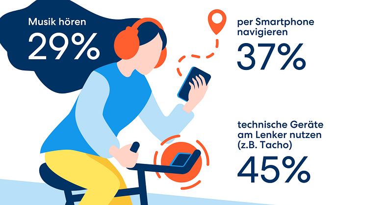DA Direkt Infografiken Studie Ablenkung im Straßenverkehr Radfahrer 1080x1080px 2024_11 RZ.jpg